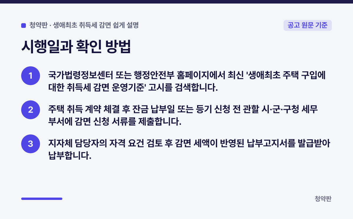 시행일과 확인 방법 요약 카드: 국가법령정보센터 또는 행정안전부 홈페이지에서 최신 '생애최초 주택 구입에 대한 취득세 감면 운영기준' 고시를 검색합니다., 주택 취득 계약 체결 후 잔금 납부일 또는 등기 신청 전 관할 시·군·구청 세무 부서에 감면 신청 서류를 제출합니다., 지자체 담당자의 자격 요건 검토 후 감면 세액이 반영된 납부고지서를 발급받아 납부합