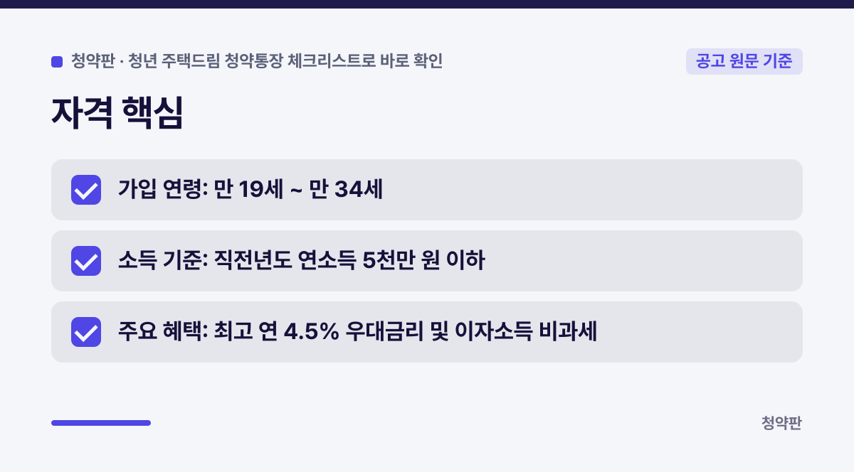 자격 핵심 카드: 가입 연령: 만 19세 ~ 만 34세 / 소득 기준: 직전년도 연소득 5천만 원 이하 / 주요 혜택: 최고 연 4.5% 우대금리 및 이자소득 비과세