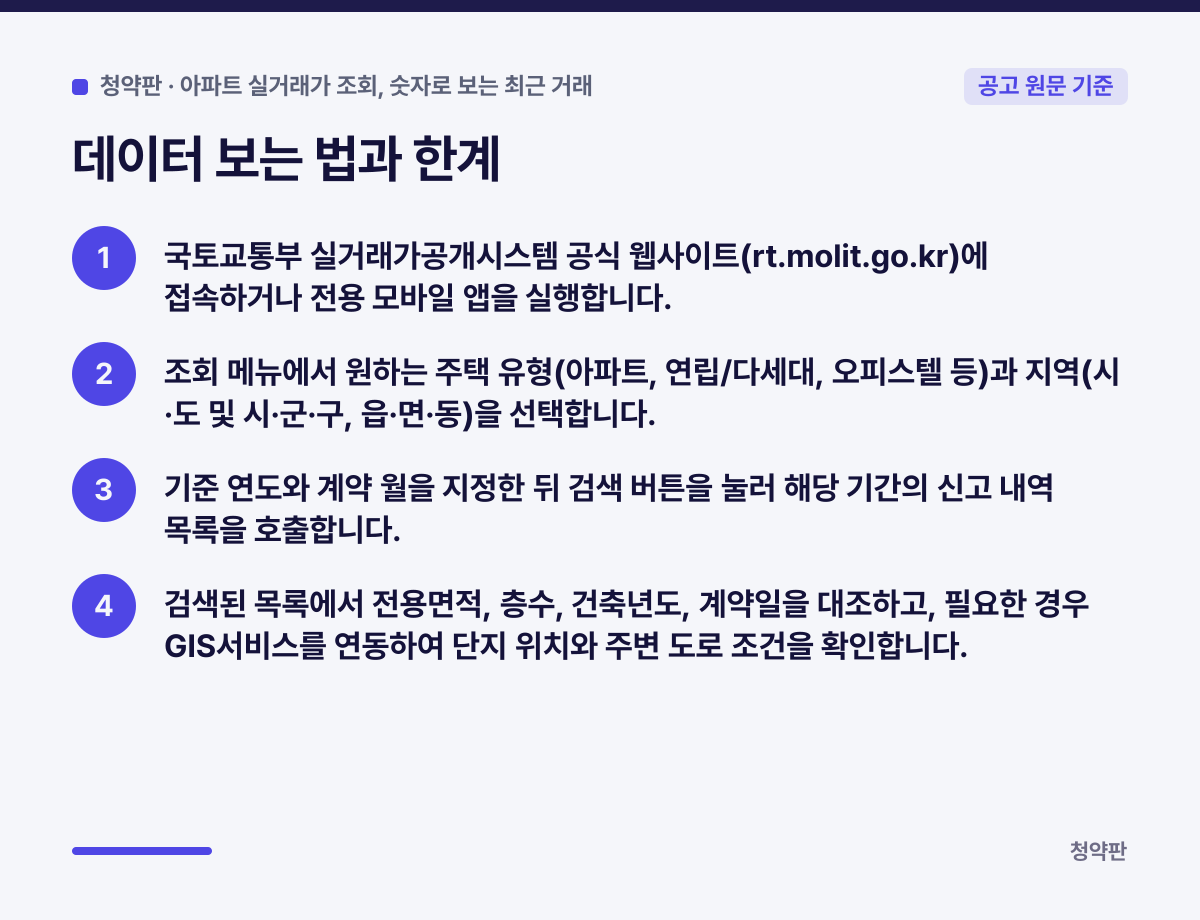 데이터 보는 법과 한계 요약 카드: 국토교통부 실거래가공개시스템 공식 웹사이트(rt.molit.go.kr)에 접속하거나 전용 모바일 앱을 실행합니다., 조회 메뉴에서 원하는 주택 유형(아파트, 연립/다세대, 오피스텔 등)과 지역(시·도 및 시·군·구, 읍·면·동)을 선택합니다., 기준 연도와 계약 월을 지정한 뒤 검색 버튼을 눌러 해당 기간의 신고 내역 목
